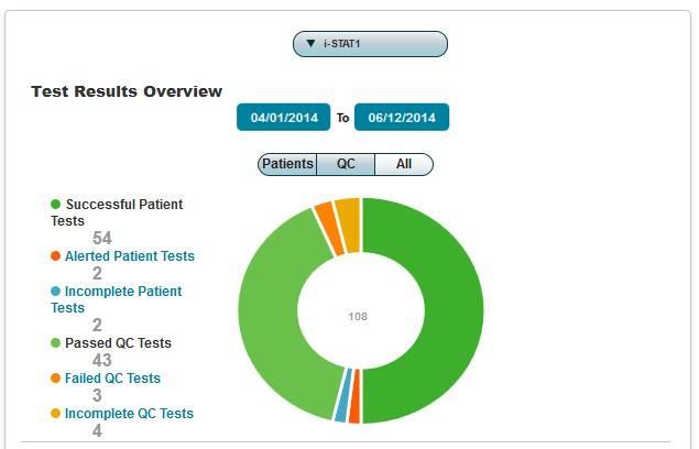 Figure 2-2: Test Results Overview area There are three primary buttons in this area: Patients, QC, and All.
