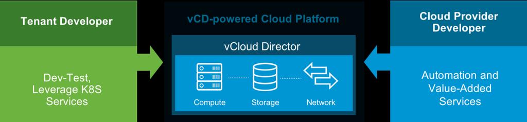 Open up to Developers VMware new features provide greater focus on the devops requirements of a service provider.
