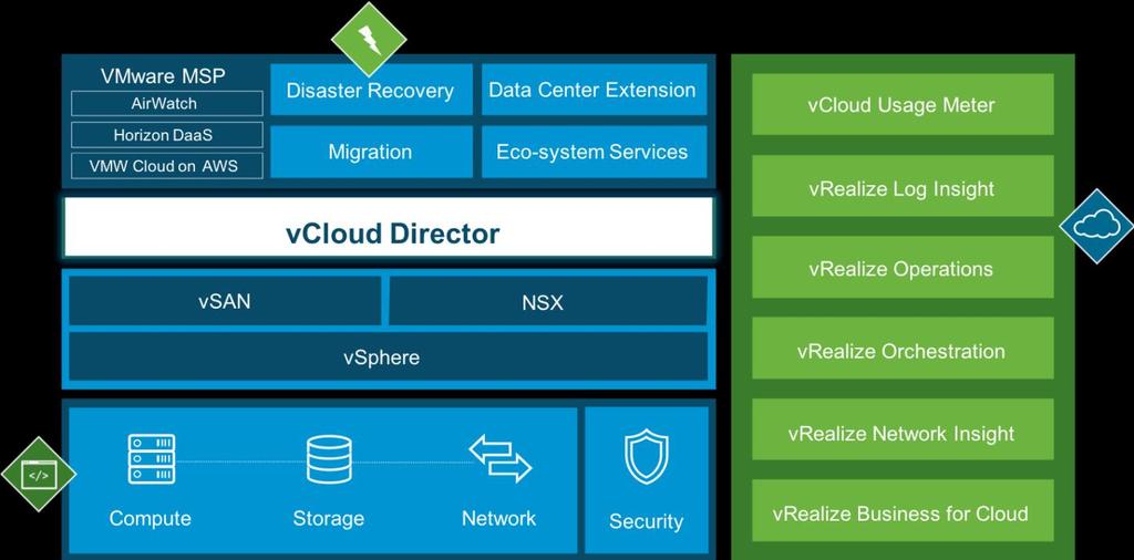 What s New with VMware VMware vcloud Director (vcd) is the central Cloud Management and Orchestration platform within the VMware Cloud Provider