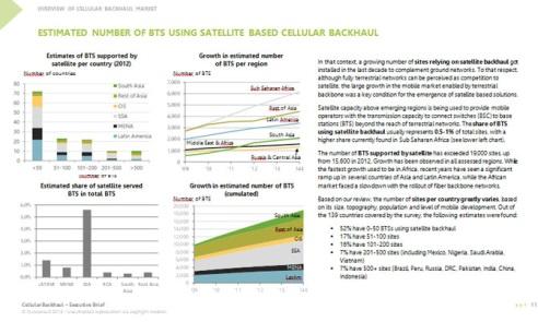 These numbers reflect a sustained increase in the number of sites using satellite backhaul, leading to around 37,000 sites by 2025.