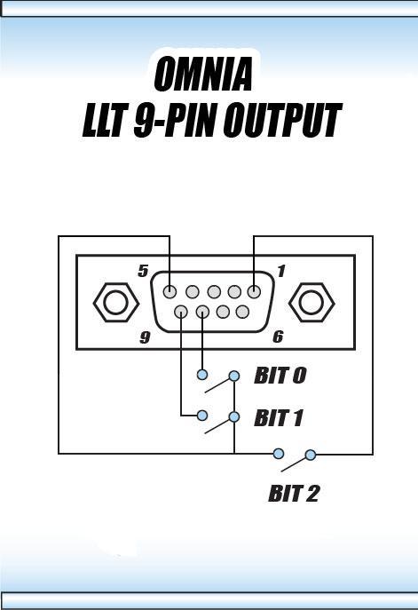 Setting the PLC Control selection to M1 through M7 will create different digital states at Bit 0, Bit 1, and Bit 2 of the PLC Remote Signal Output (refer to the PLC Signal Output drawing below).