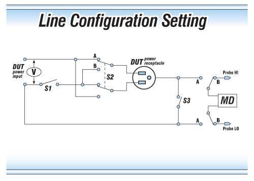 Line Configuration Setting When the Neutral or Ground relays are set to the CLOSED position they are in a normal operating condition.