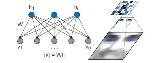 A similar neural network view n m matrix; input image database.