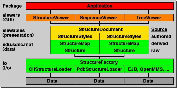 Architecture - MBT MBT Classes StructureStyles and StructureMap used the most when developing ChimeParser.