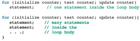 The for Statement Combines counter initialization, a condition test, and an update in a single expression.