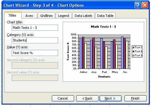 Excel Charts (cont d) Step 3: Insert the chart, X axis and Y axis titles (Figure