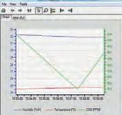 SOFTWARE Software SW21 Features Free software for