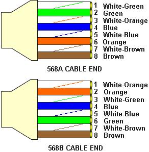 Frequently Asked Questions (continued) What type of cable should I be using? (continued) What s the difference between a crossover cable and a straight-through cable?