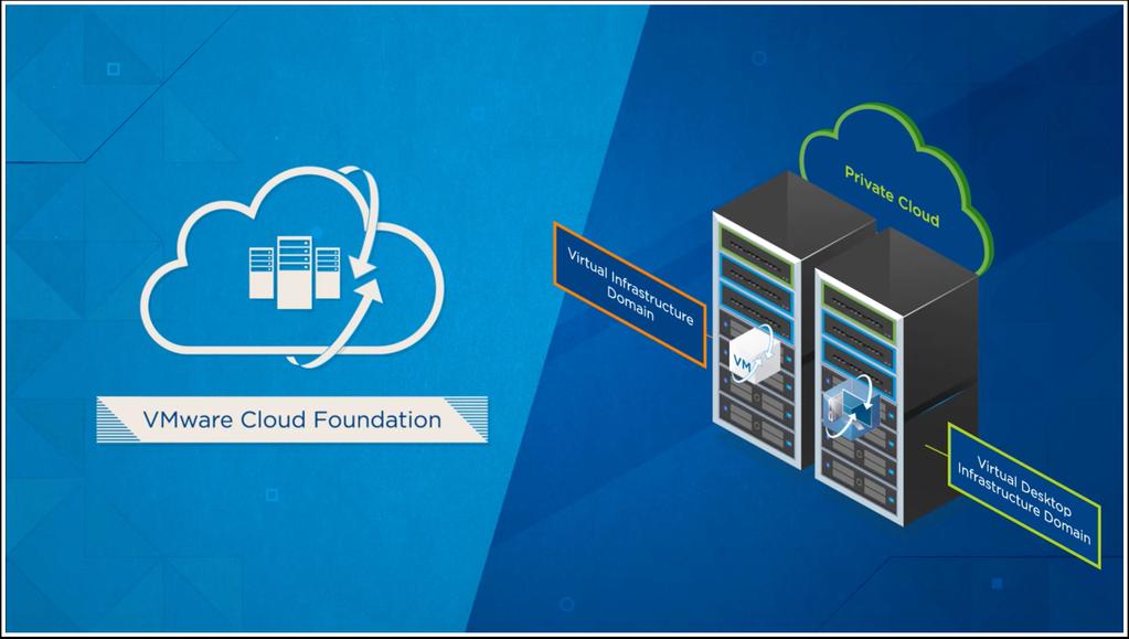 Introduction VMware Cloud Foundation Virtual Infrastructure (VI) Workload Domain Overview Once Cloud Foundation has been deployed and you have instantiated your private cloud, you are ready to begin