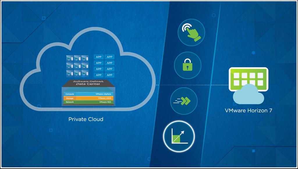 Introduction VMware Cloud Foundation Virtual Desktop Infrastructure (VDI) Workload Domain Overview Once Cloud Foundation has been deployed and you have instantiated your private cloud, you are ready