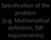(1) Correctness of the Recursive Factorial Method SpecificaMon of the problem (e.g. MathemaMcal definimon, SW requirements) Algorithm (e.g. pseudo code) Does your algorithm samsfy the specificamon of the problem?