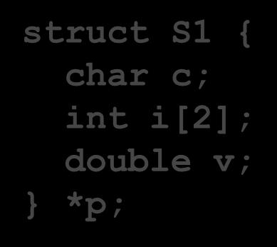 type requires K bytes ddress must be multiple of K c 3 bytes i[0] i[1] 4