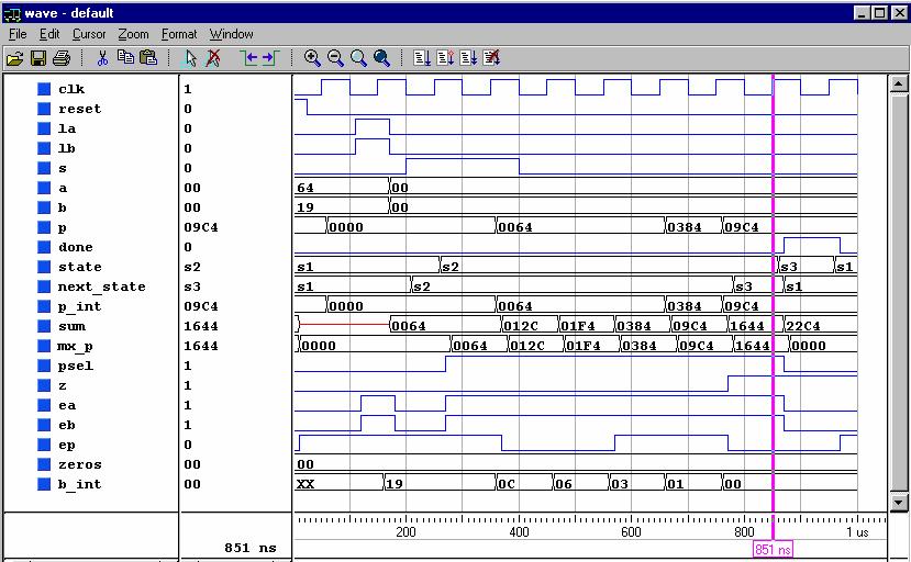 VHDL Simulation Results of the Shift and Add