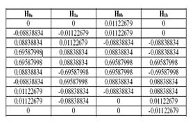 International Journal of Scientific and Research Publications, Volume 2, Issue 7, July 2012 3 Table 1: First Level DWT Coefficients The shift invariance and directionality of the CWT may be applied