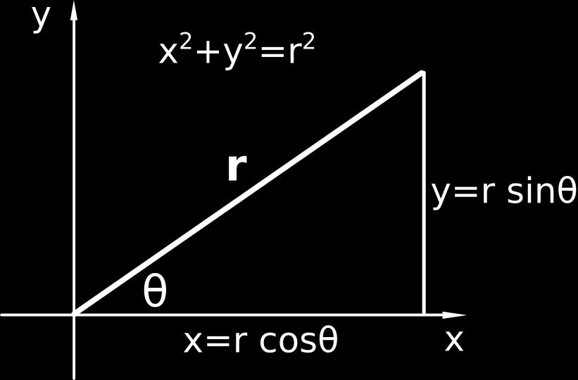 Calculus Lia Vas Polar Coordinates If P = (x, y) is a point in the xy-plane and O denotes the origin, let r denote the distance from the origin O to the point P = (x, y).