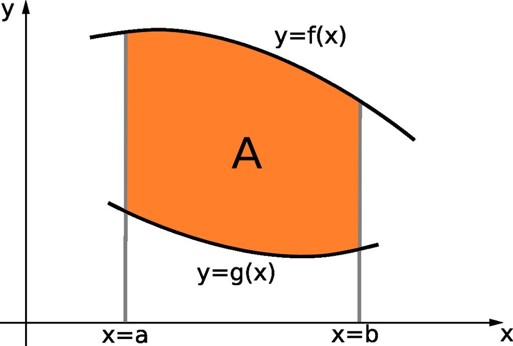 Example. One of the most important examples of the polar curve is the circle. Consider the circle x +y = a.