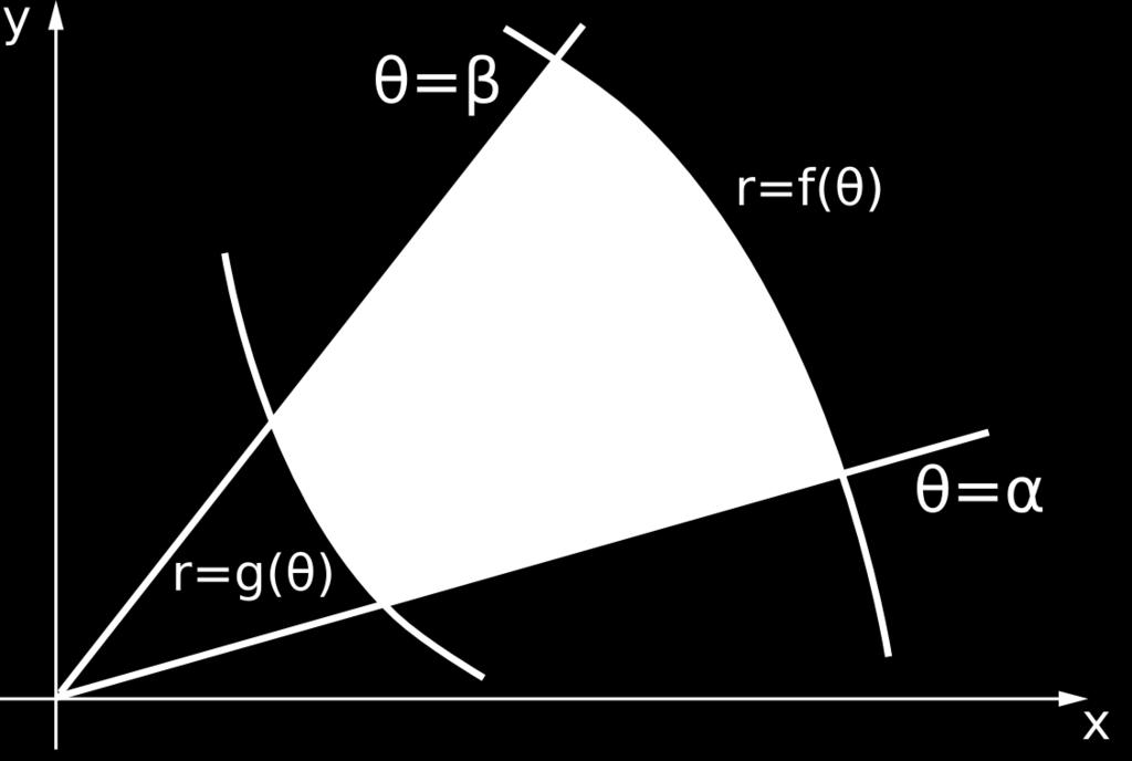 match the parametric equations of the circle discussed in the previous section. To graph a curve in polar coordinates on your calculator, go to Mode and switch from Func to Pol.