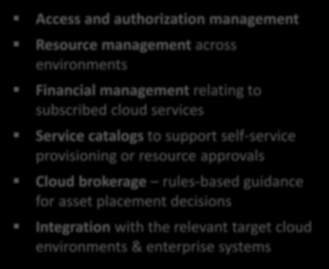 Defining Cloud Management Platforms CMPs incorporate self-service interfaces, provision system images, enable