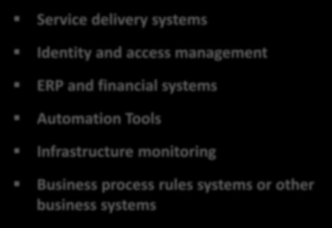 management ERP and financial systems Automation Tools Infrastructure monitoring Business process rules systems