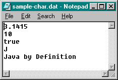 Java by Definition Chapter 8: Files and Security Page 34 of 90 Figure 9.3.9: Using Notepad to look at a character-level output file The data is perfectly readable because it was created by a character-based stream.