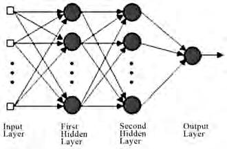 232 Applying Neural Network Architecture for Inverse Kinematics Problem in Robotics cannot be solved analytically.