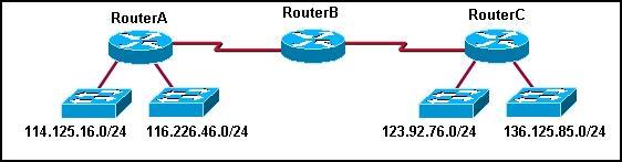* The following is the hint for the above question (- split horizon): * Which route will router uses to send packet from PC1