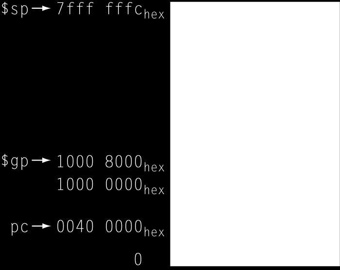 initialized to address allowing ±offsets into this segment