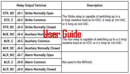 in the User Guide, Strike - 6A @ 24VDC, 3a @ 240vac AUX 2A @