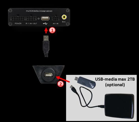 3.5. USB-AV-Player Connect the USB extension USBC-EXT to the USB-port on the rear of the tuner-box DT1C-M736.
