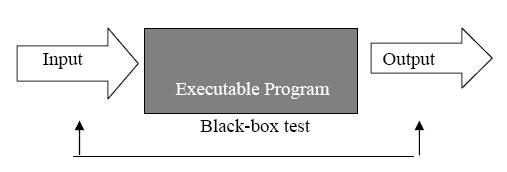 2016 Software Engineering 55 Test-case Design Approach 2: Black-box Testing (Cont.