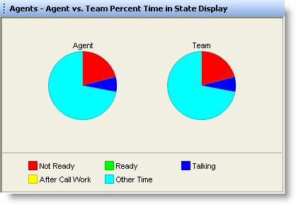 Cisco Supervisor Desktop User Guide the team as a whole (Figure 14). Figure 14. Agent vs.