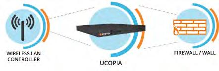 UCOPIA solutions are a nextgeneration identity and access control policy platforms that enable enterprises to enforce compliance, enhance infrastructure security, and streamline their service