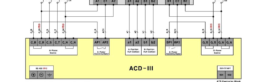 8. Wiring diagram 8.1 T3 & TB3 Note 1) RS485 terminal is for ACD-III-C. 8.2 PC & PSO Note 1) RS485 terminal is for ACD-III-C. Note 2) Please use cable over 2.