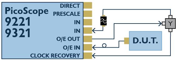 Refer to the advice regarding PicoScope 9311 outputs in section 2.