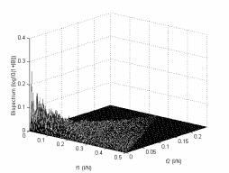 Zhou Wang, Blind Measurement of Blocking Artifact in Images Dec., 998.5.5 Power (log(+p[l])).5 Power (log(+p[l])).5...3.4.5 Frequency (l/n)...3.4.5 Frequency (l/n) Fig.