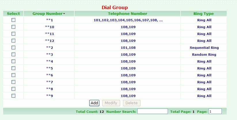 3.1.10 Dial Group Dial Group is used to set the [group dialing], you can just input a group number and set specific members to join the group.