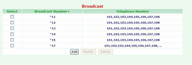 3.1.12 Broadcast To change your Broadcast, click Configuration, and then click the Broadcast table. The screen appears as shown.