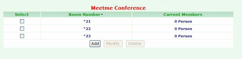 3.1.13 Meetme Conf. To change your Meetme Conference, click Configuration, and then click the Meetme Conference table. The screen appears as shown.