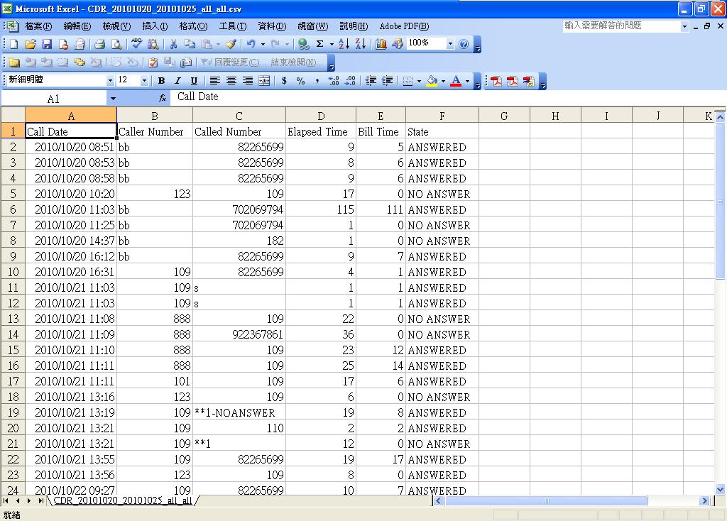 auto display the Next or Previous Information. Figure Information: CDR_2010XXXX_2010XXXX.csv The following table describes the table in this screen Table Information: CDR_2010xxxx_2010xxxx.