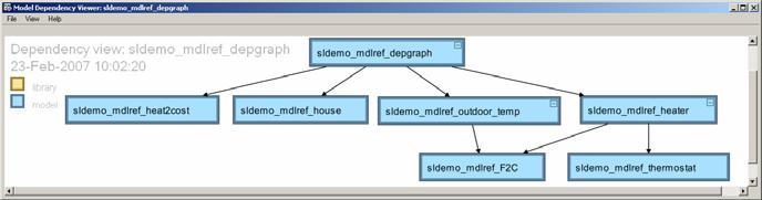 Model Dependencies Model Dependency Viewer (R2006b) Easy