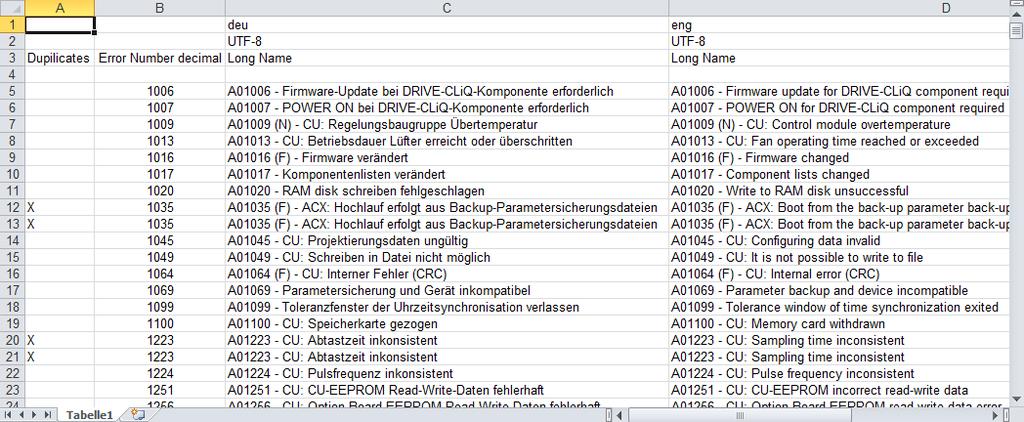 Copyright Siemens AG 2017 All rights reserved 5 Editing of the Exported Texts The desired text blocks are thus imported from the CSV file in Microsoft Excel and can be edited further there.
