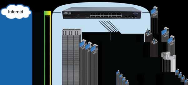 Switches Easily boost your networking throughput via the BEC Gigabit switch series.