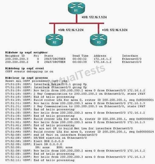 A. All the routers on the Ethernet segment have been configured with "ip ospf priority 0" B. The Ethernet 0/0 interfaces on these routers are missing the "ip ospf network broadcast" command. C.