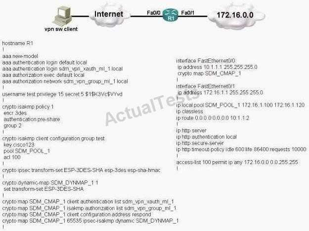 QUESTION 171 Referring to the network diagram and the R1 router configurations shown in the exhibit, why remote users using their Cisco VPN software client are not able to reach the 172.16.0.