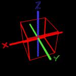 Example Camera Orientation Euler glrotatef( anglex, 1, 0, 0) glrotatef( angley, 0, 1, 0) glrotatef( anglez, 0, 0, 1) // translate