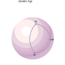 SLERP q form a sphere of unit