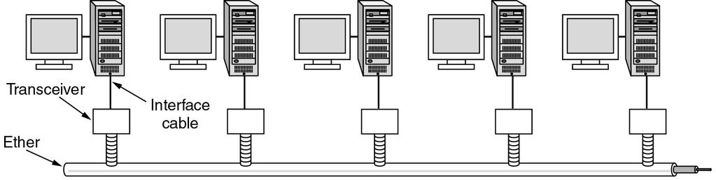 Ethernet Architecture