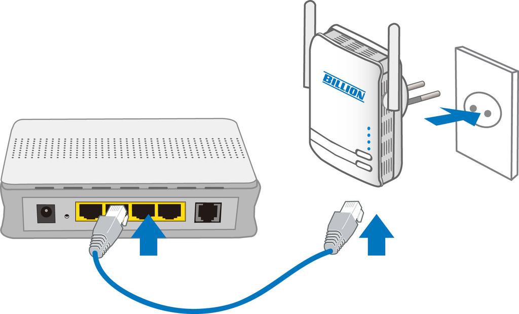Connecting the Access Point It is easy to connect BiPAC 3100SN simply by performing the following