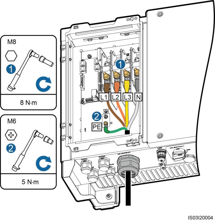 5 Connecting Cables Figure 5-24 Connecting the AC output power cable (excluding the ground cable but including