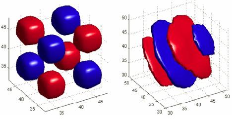 2. 3-D DUAL-TREE WAVELET TRANSFORM The design of the 3-D dual-tree complex wavelet transform is described in [11].